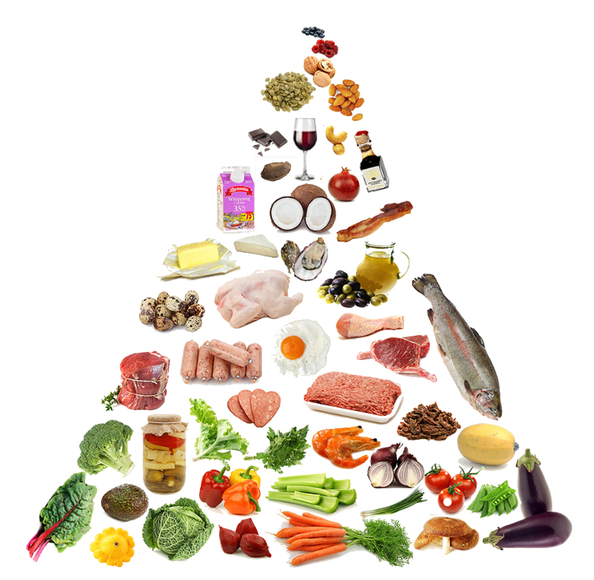 Suzanne's Food Pyramid 061113.jpg