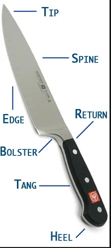 Parts of a knife