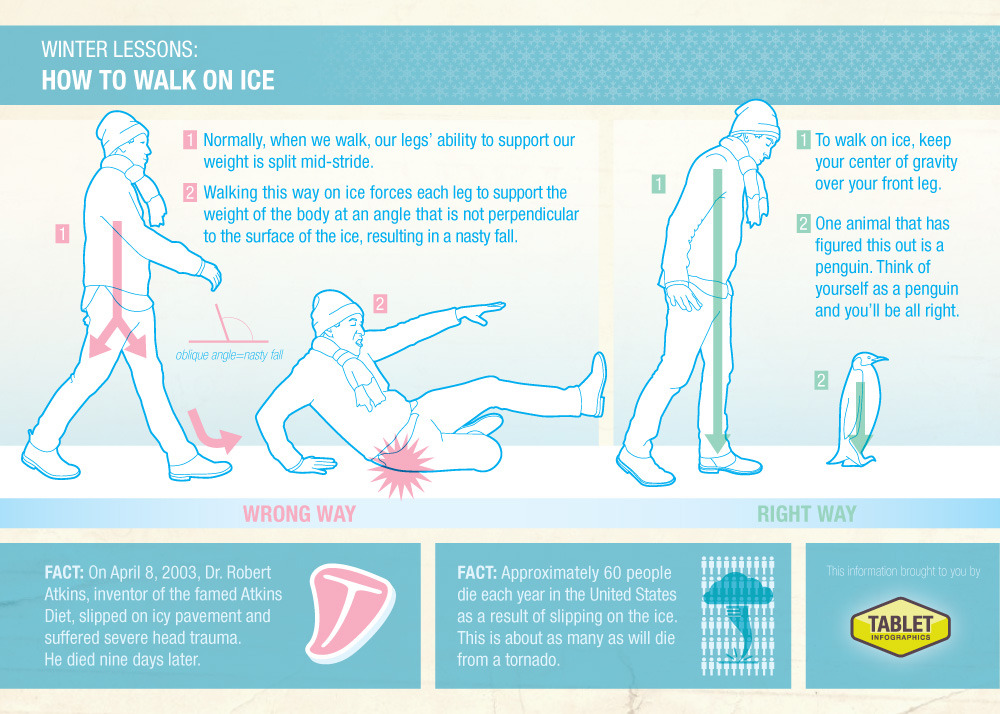 A great infographic from tablet Infographics. Pregnant women, don't lean too forward though because you already have a belly that's bringing you forward.