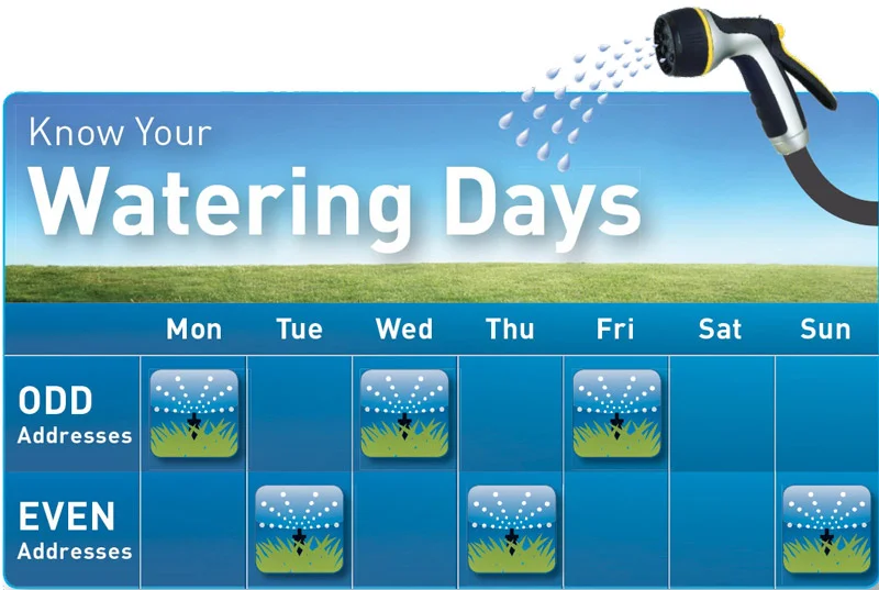 Know Your Water Days......?