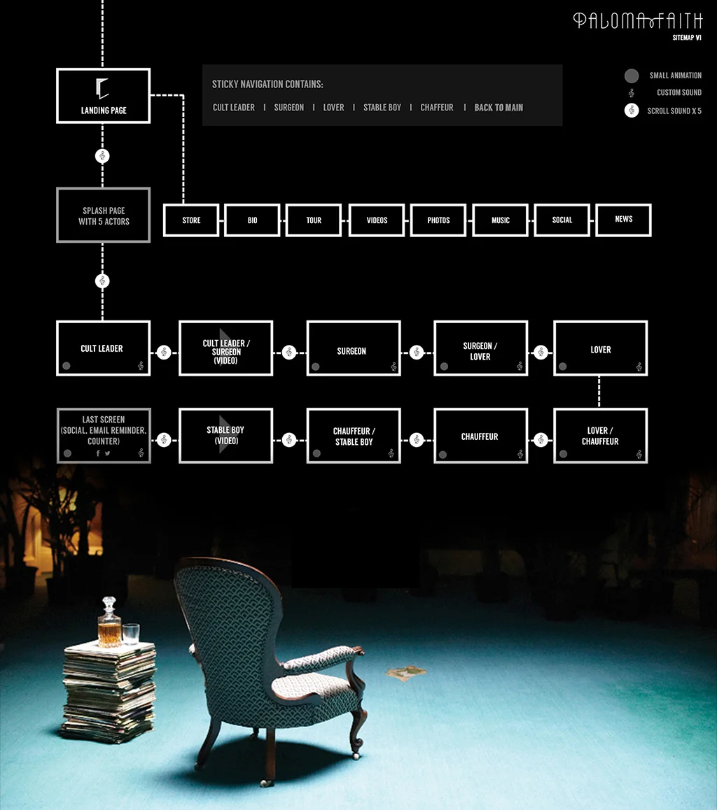 paloma-sitemap.jpg