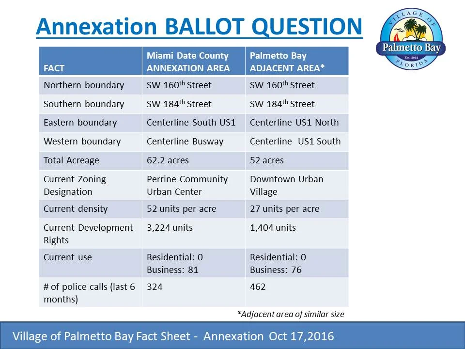 Statistics about the annexation area and how many believe it will change for the better.