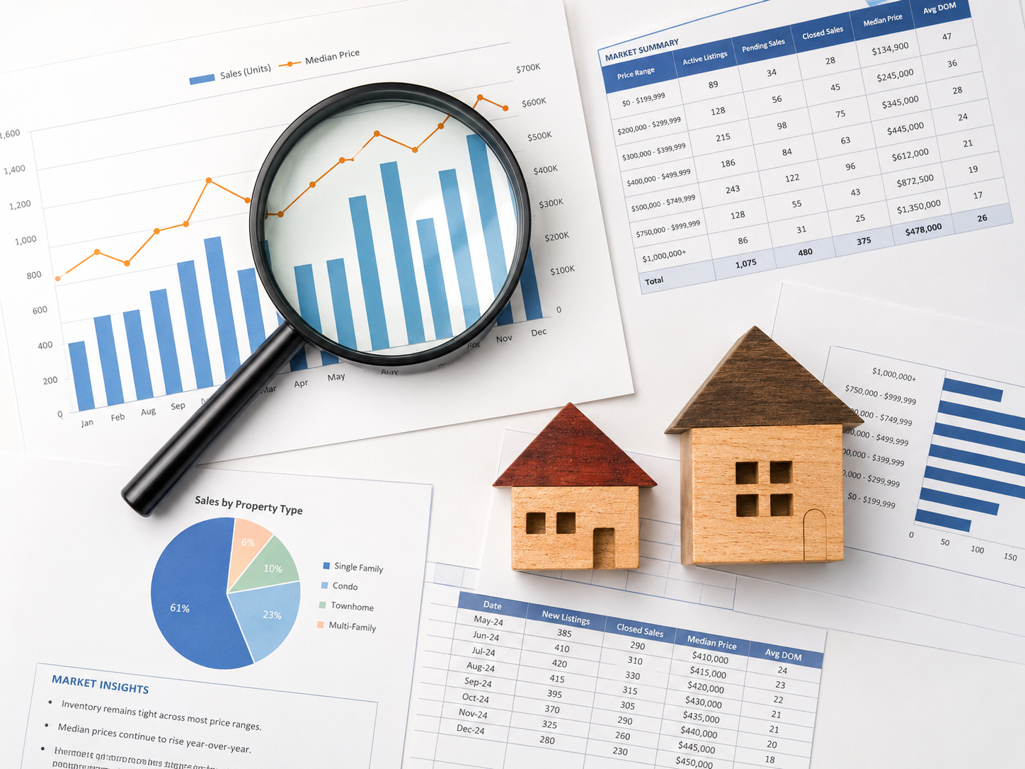 JUNE: My Read of the South Florida Real Estate Marke
