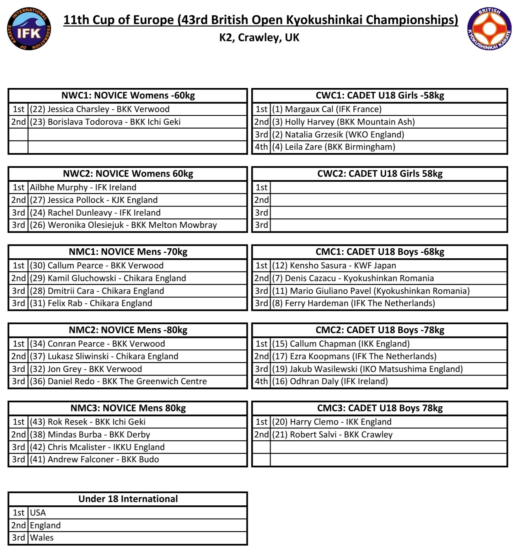 Results+Page+-+British+Open+2019+Novice+%26+Cadet-1.jpg