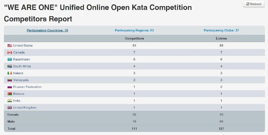 USA-IFK 2021 We Are One Virtual Kata Tournment Particiant Summary-page-001.jpg