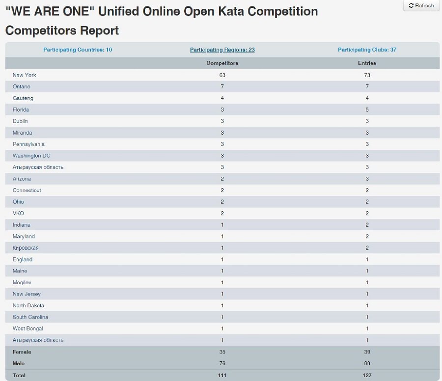 USA-IFK 2021 We Are One Virtual Kata Tournment Particiant Summary-page-002.jpg