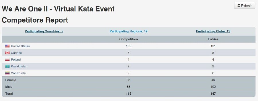 USA-IFK 2021 We Are One Virtual Kata Tournment Particiant Summary-page-004.jpg