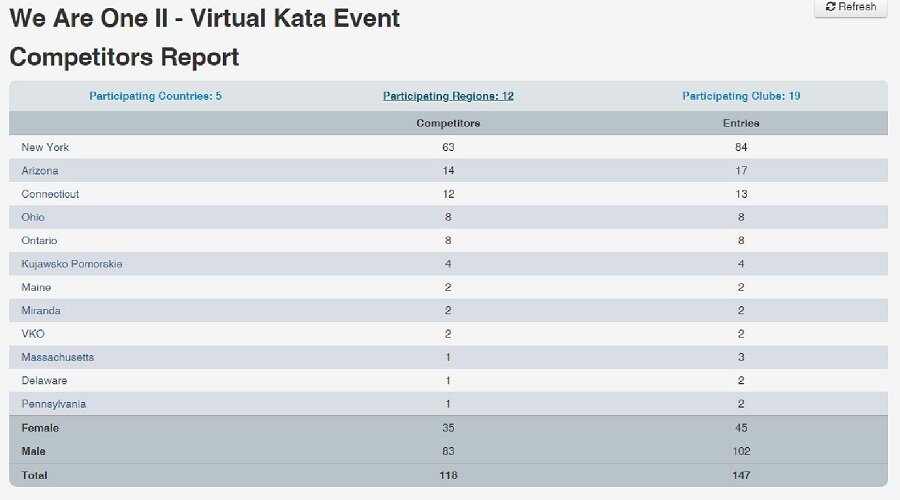 USA-IFK 2021 We Are One Virtual Kata Tournment Particiant Summary-page-005.jpg