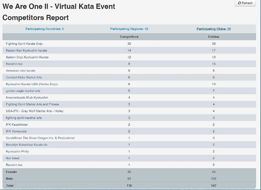 USA-IFK 2021 We Are One Virtual Kata Tournment Particiant Summary-page-006.jpg