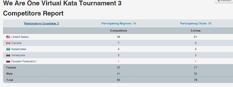 USA-IFK 2021 We Are One Virtual Kata Tournment Particiant Summary-page-007.jpg
