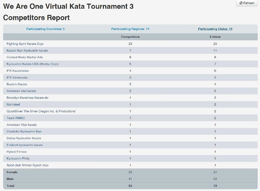 USA-IFK 2021 We Are One Virtual Kata Tournment Particiant Summary-page-009.jpg