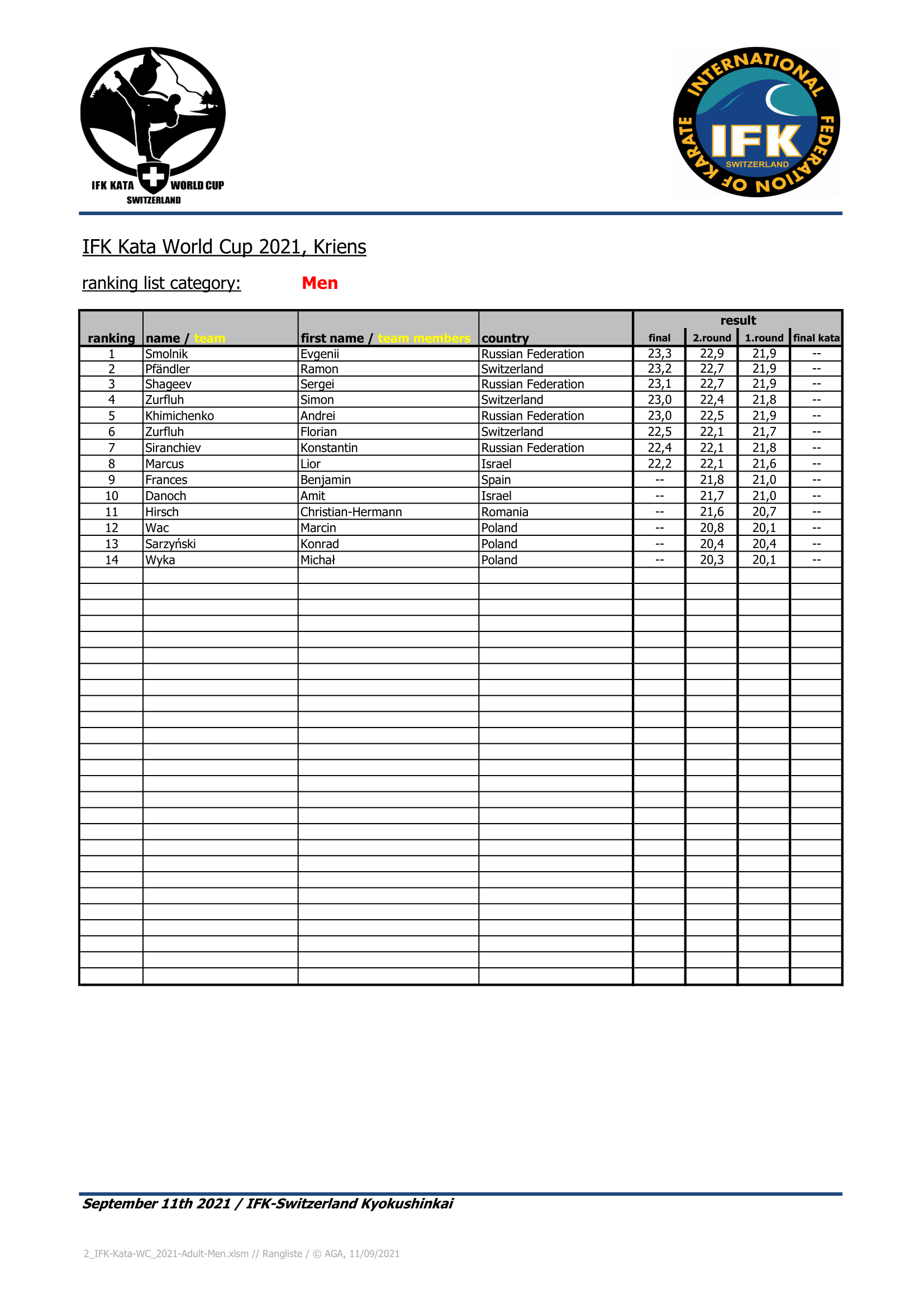 IFK Kata World Cup 2021 Men-1.png