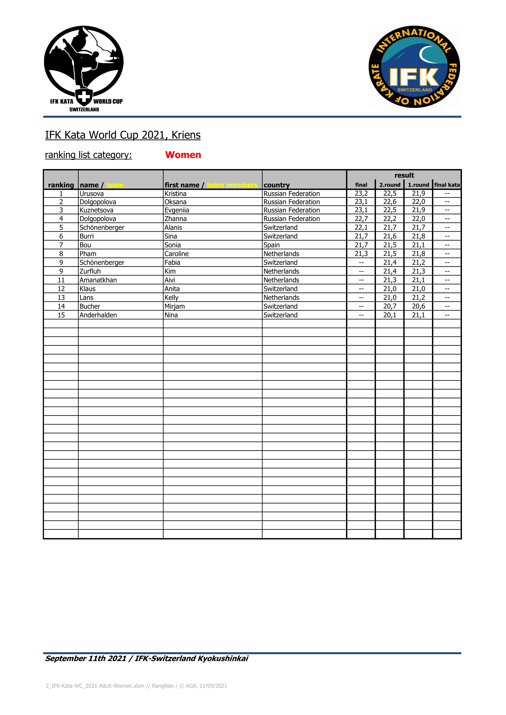 IFK Kata World Cup 2021 Women-1.png