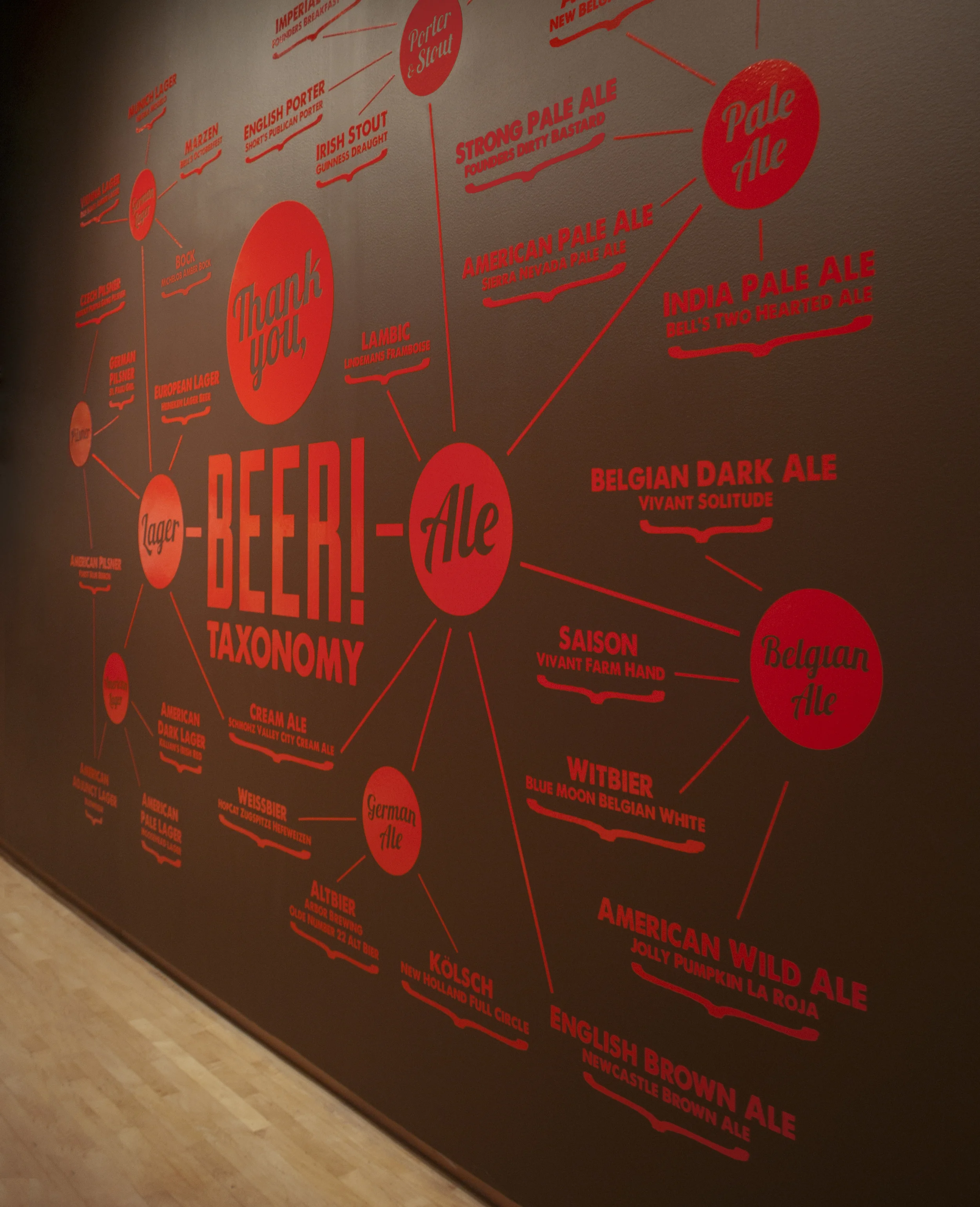 Beer Taxonomy Whole_edit_crop.jpg