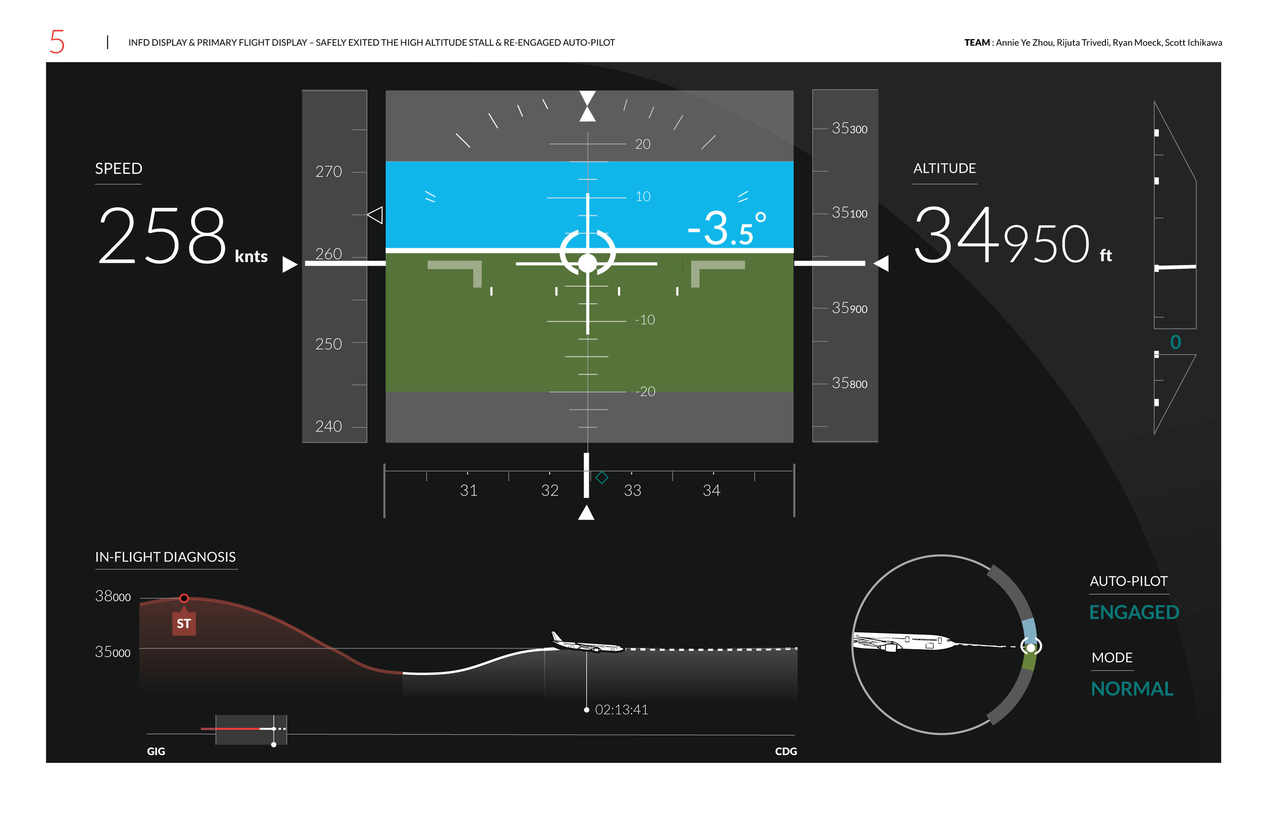 &nbsp;Info display on PFD : Safely exited high altitude stall and re-engaged autopilot