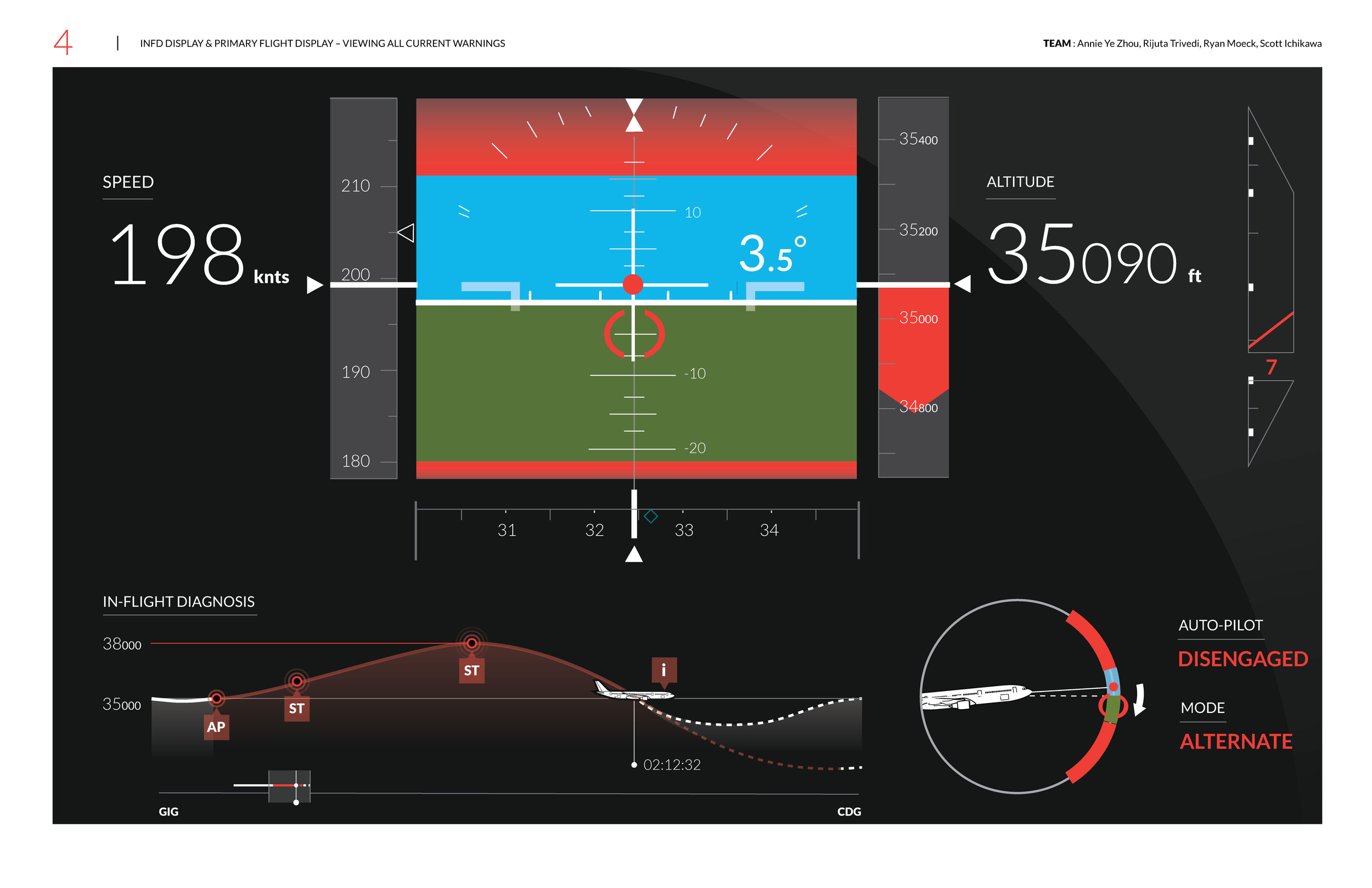 Info display on PFD : Viewing all current warnings