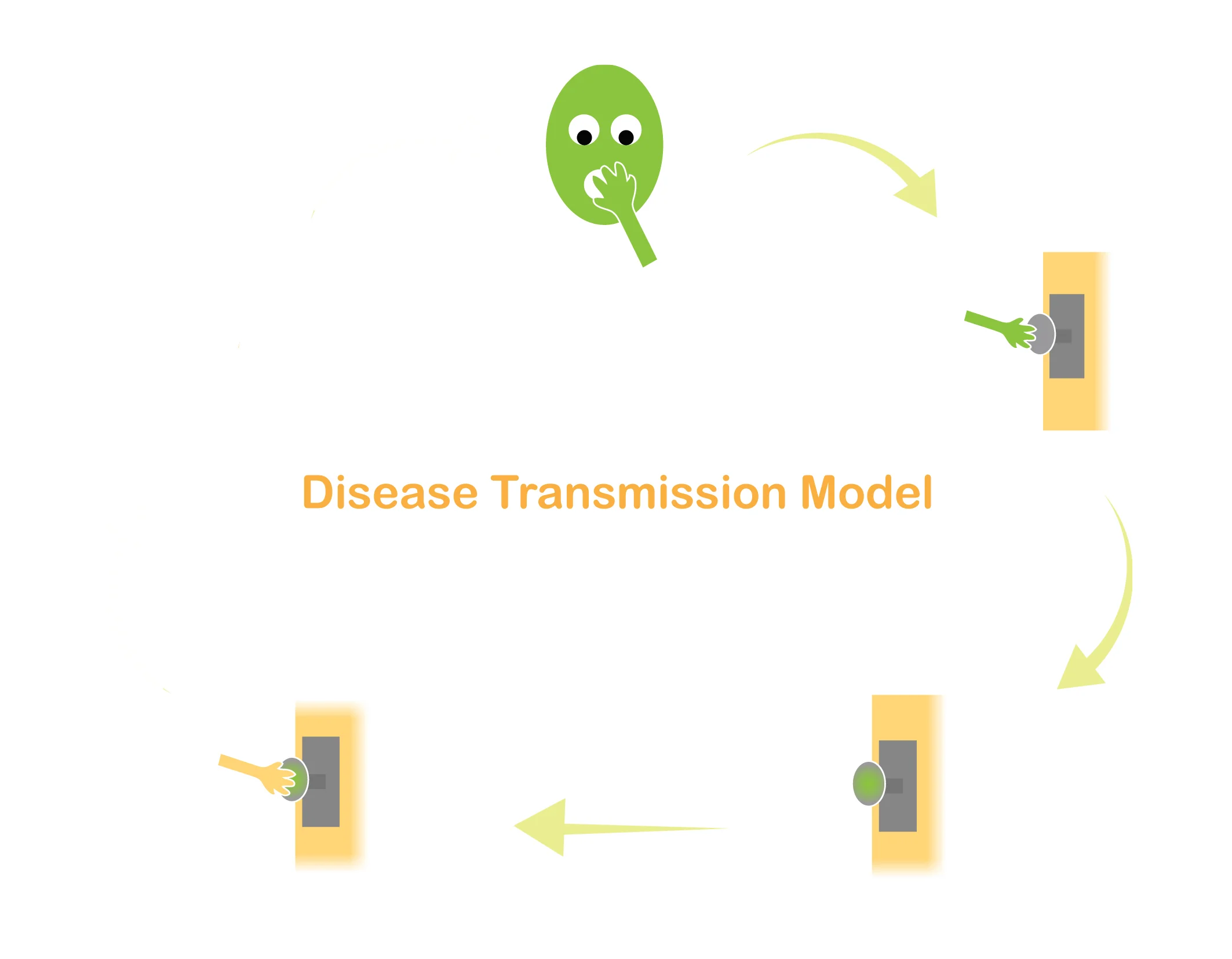 ideal point to break the cycle