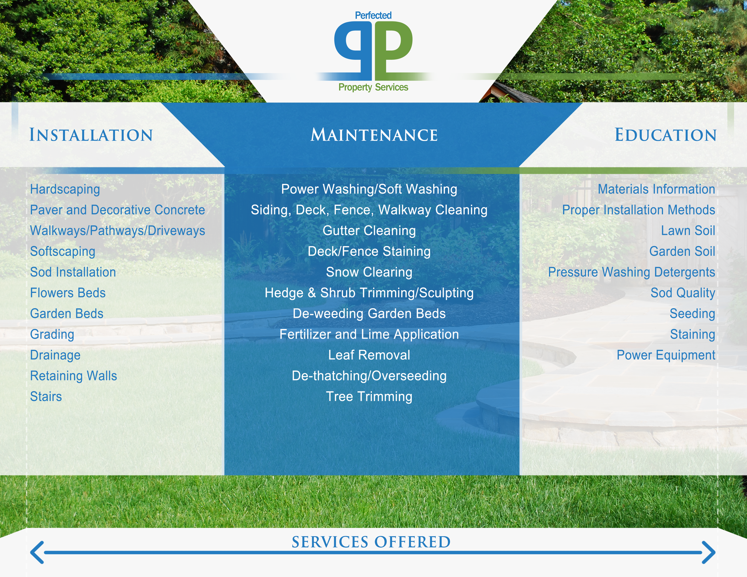 A list of all the services provided at Perfected Property Services in a simply to view infographic.