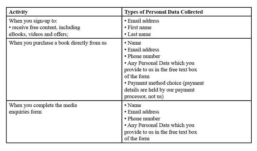 privacy policy table 2.jpg