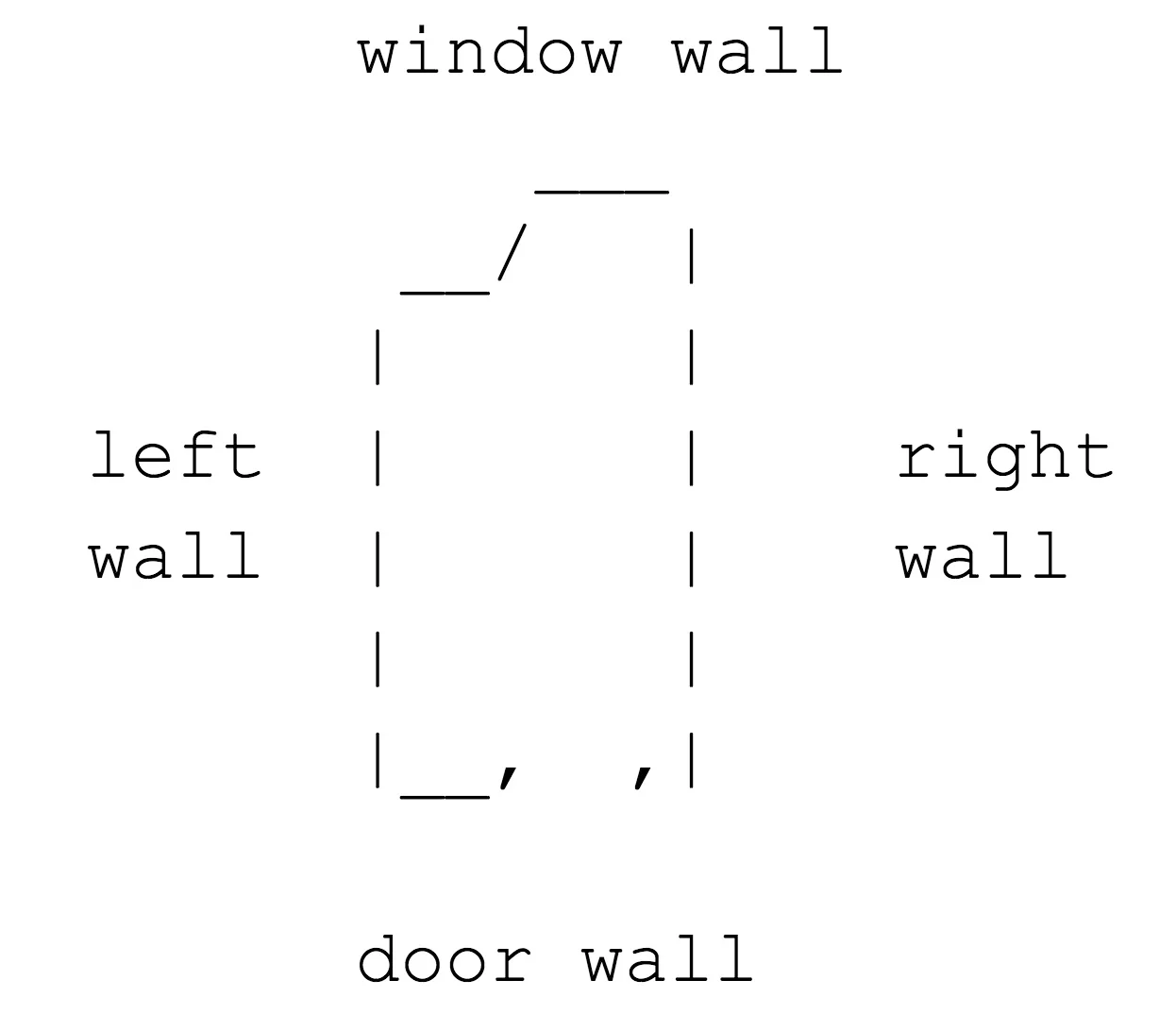 My amatuer ASCII floor plan. 