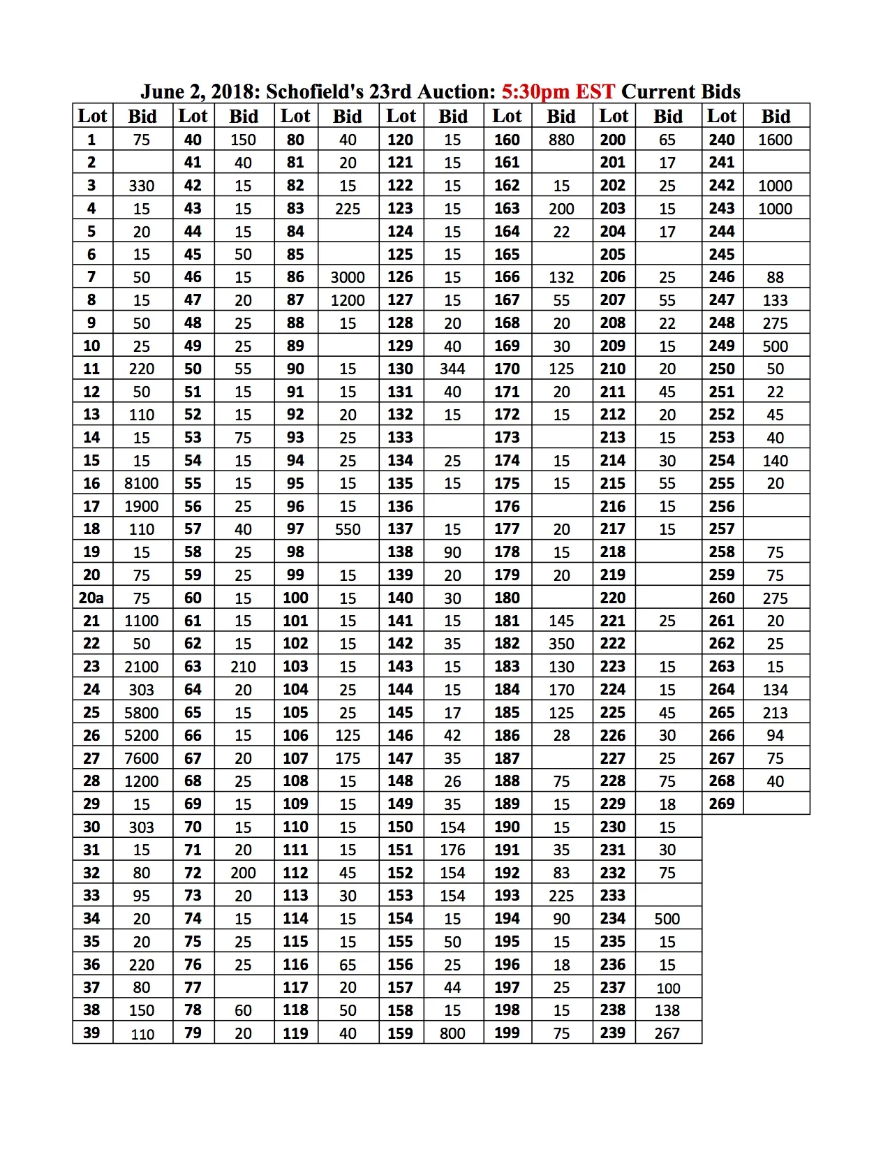 5_30pm Bids Auction #23 - Price Realized List (1).jpg