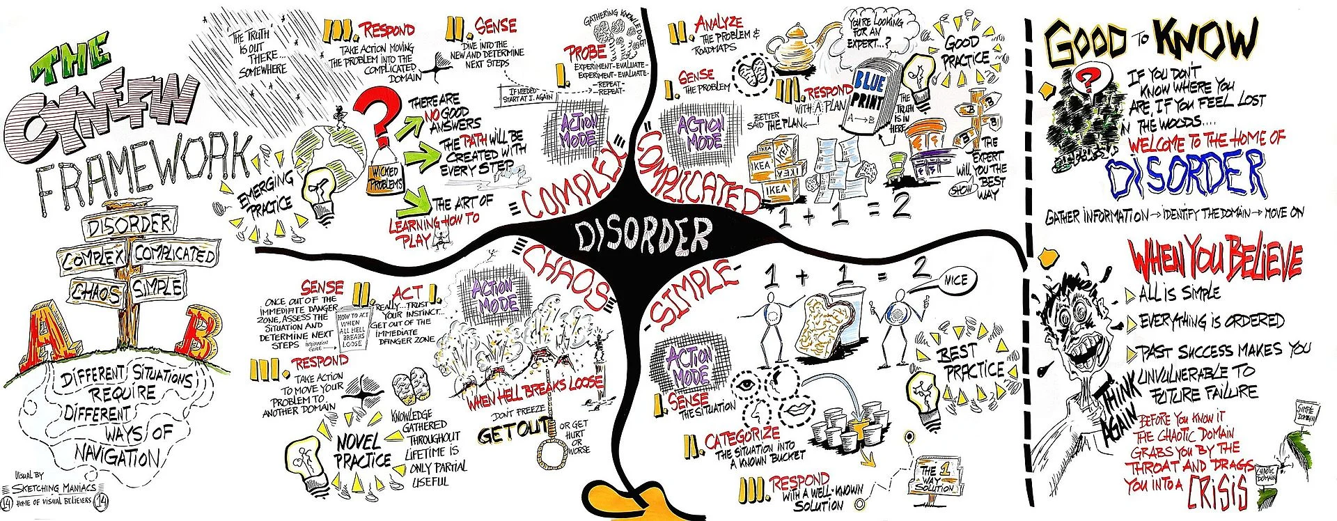 A sketch, by Edwin Stoop of Sketching Maniacs, of the Cynefin framework