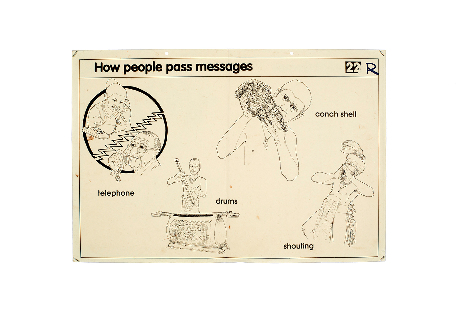  How People Pass Messages, Educational Poster 