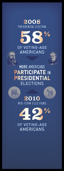 electionCentral-byNumbers-02-58.png