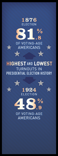 electionCentral-byNumbers-04-81.png