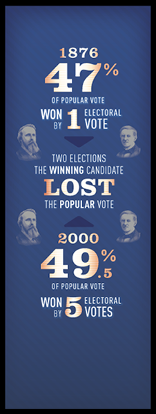 electionCentral-byNumbers-06-47.png