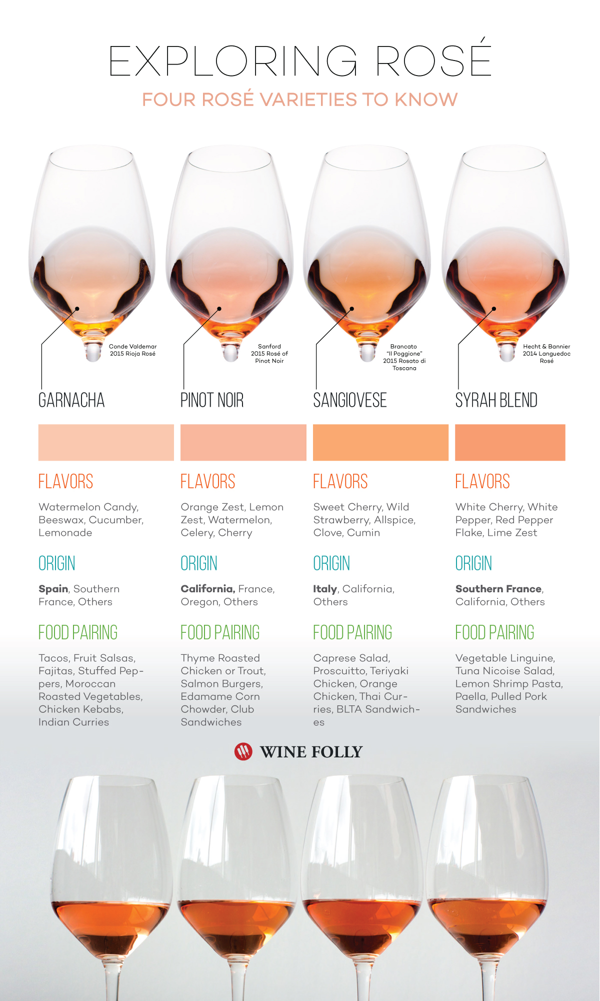 Wine Folly 