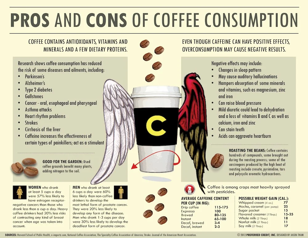 Coffee-Bad-For-You-Chart.jpg