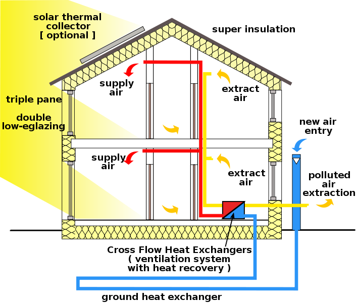 Passive Homes Sierra Sustainable