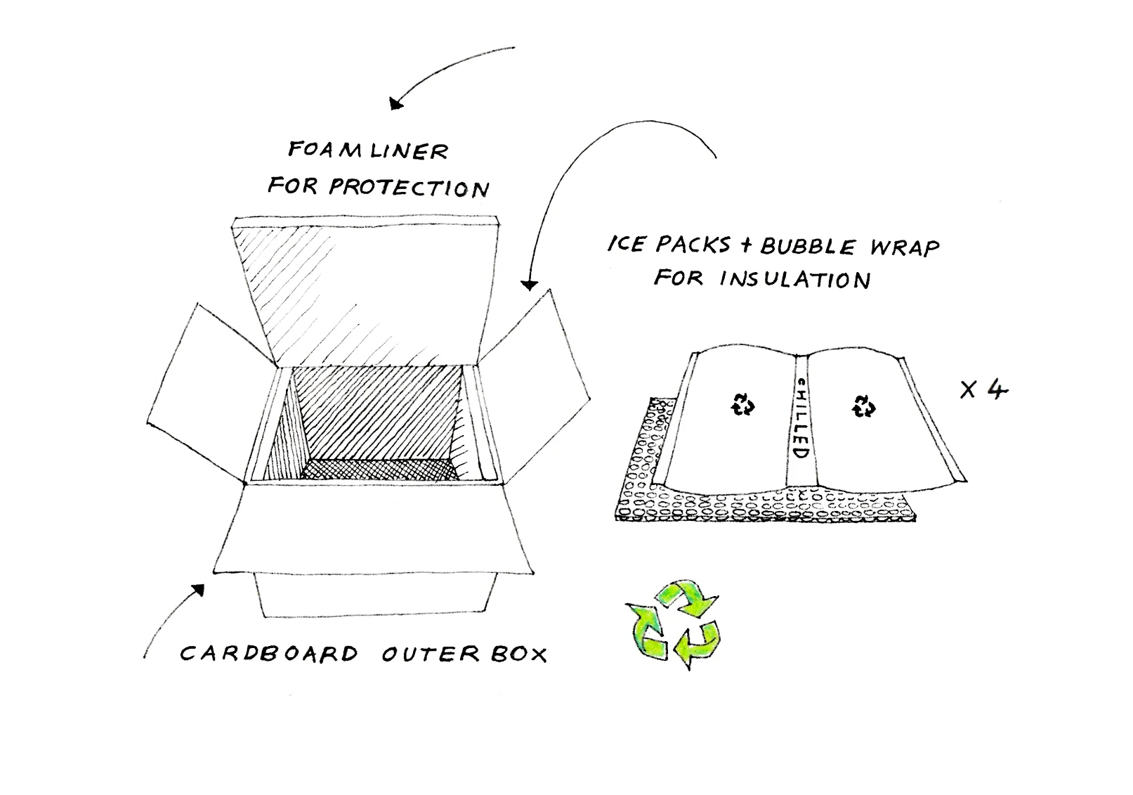 Thompsons Packaging : diagram pt 1.jpg