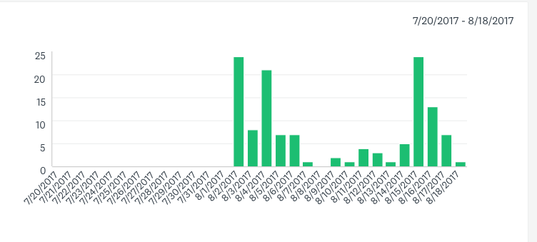 Screen Shot 2017-08-20 at 2.09.36 PM.png
