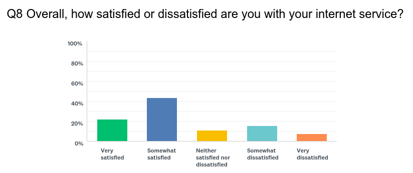 Chart_Q8_170926.png