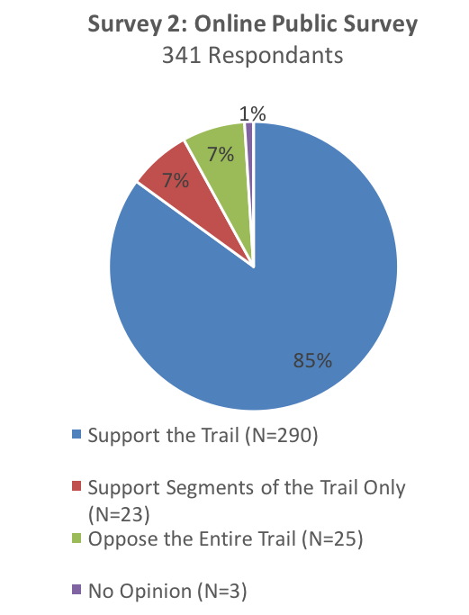 General Survey.png