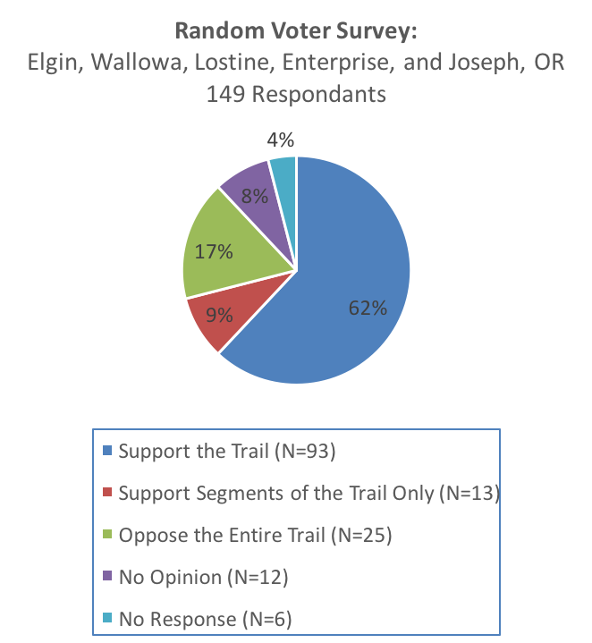 random-survey.png