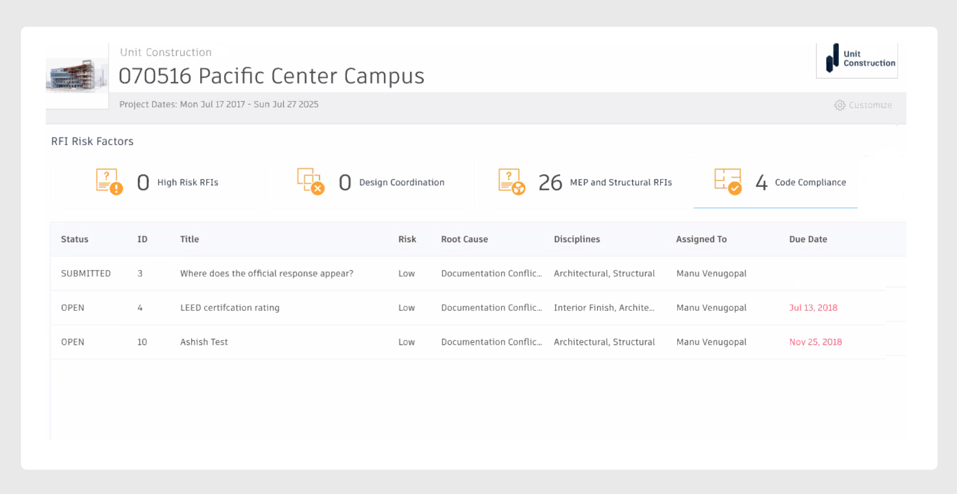 Grid style dashboard view for fictional company showing status of project and name of team member assigned