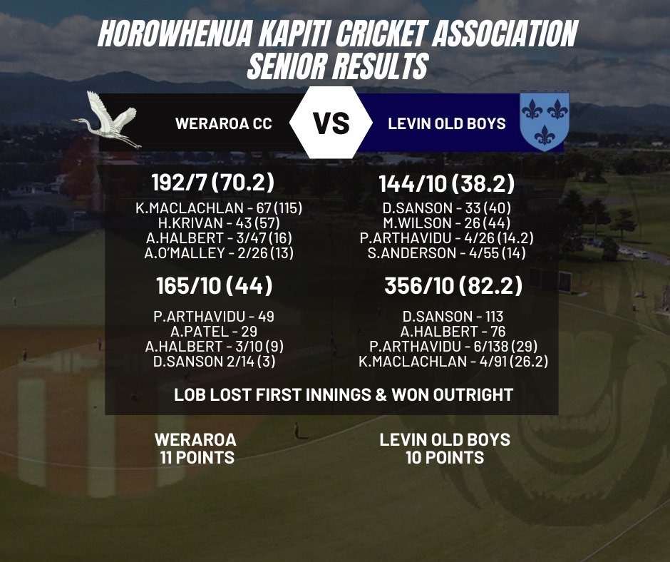 🏏INSANE WEEKEND OF CLUB CRICKET🏏
It was a crazy weekend of Club cricket in HK. With so many games going down to the wire.
SENIOR A - HUGH HALL RD 3🏏
It was an incredibly exciting weekend in the final round of the Hugh Hall competition. The form bo