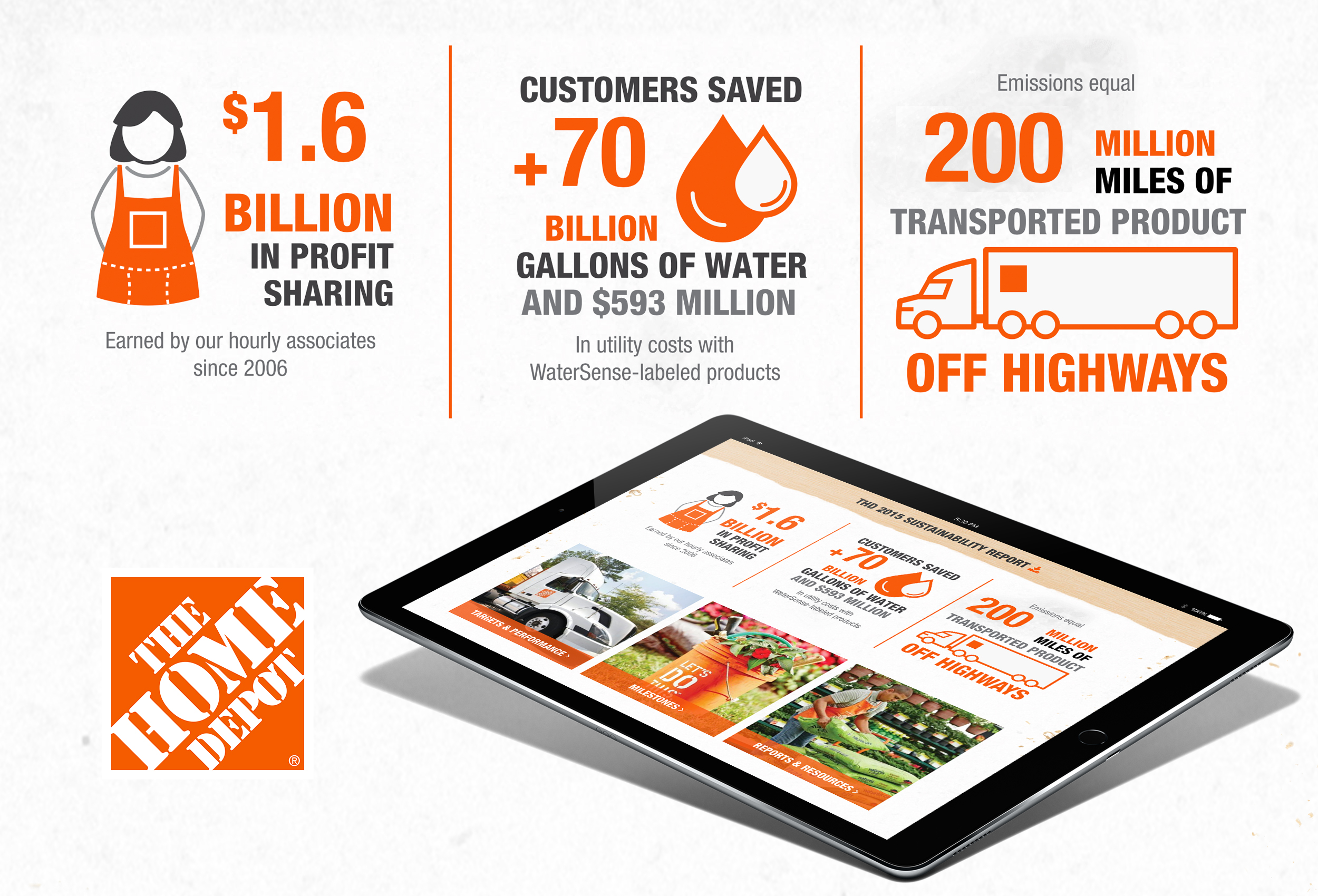 Home Depot Infographics + Iconography | VIEW FULL PROJECT