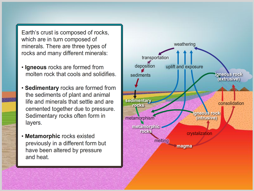 Illustration for courseware for AEC