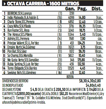 BERROKI (Incurable Optimist e Irrobla, por Interprete) Haras El Paraiso Ganador de 4 carreras en Palermo y La Plata.