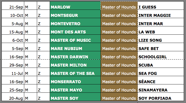 Machos 2017 hijos de MASTER OF HOUNDS