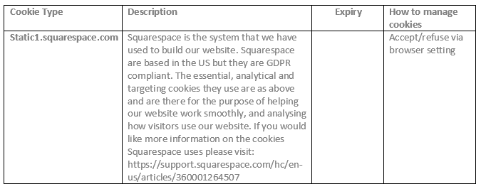 Squarespace cookies.png