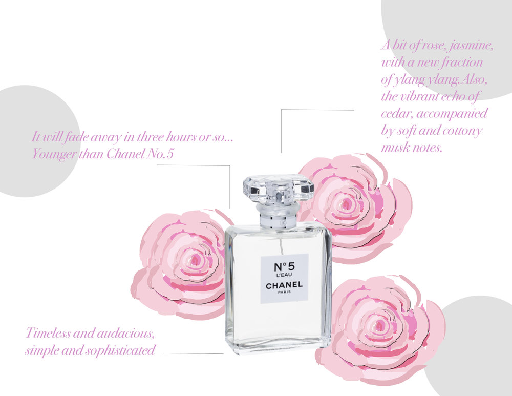 The one and only Chanel  L'eau… — Tram Dorman