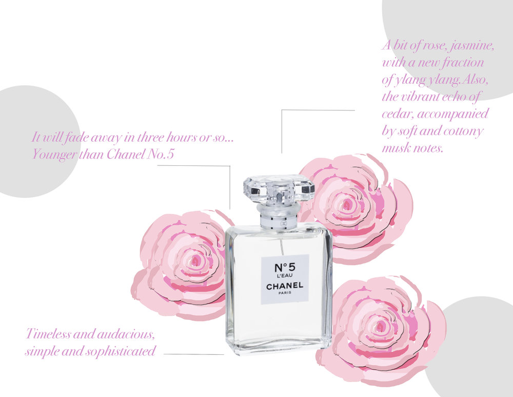 The one and only Chanel L'eau… — Tram Dorman The one and only Chanel L'eau… — Tram Dorman