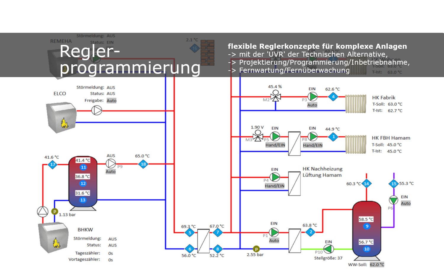 29_Freiprogrammierbare Regler_sti_230402.jpg