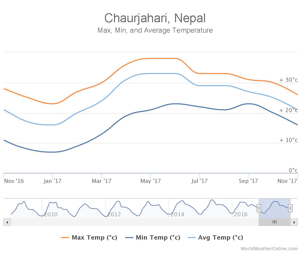 nepal weather.png