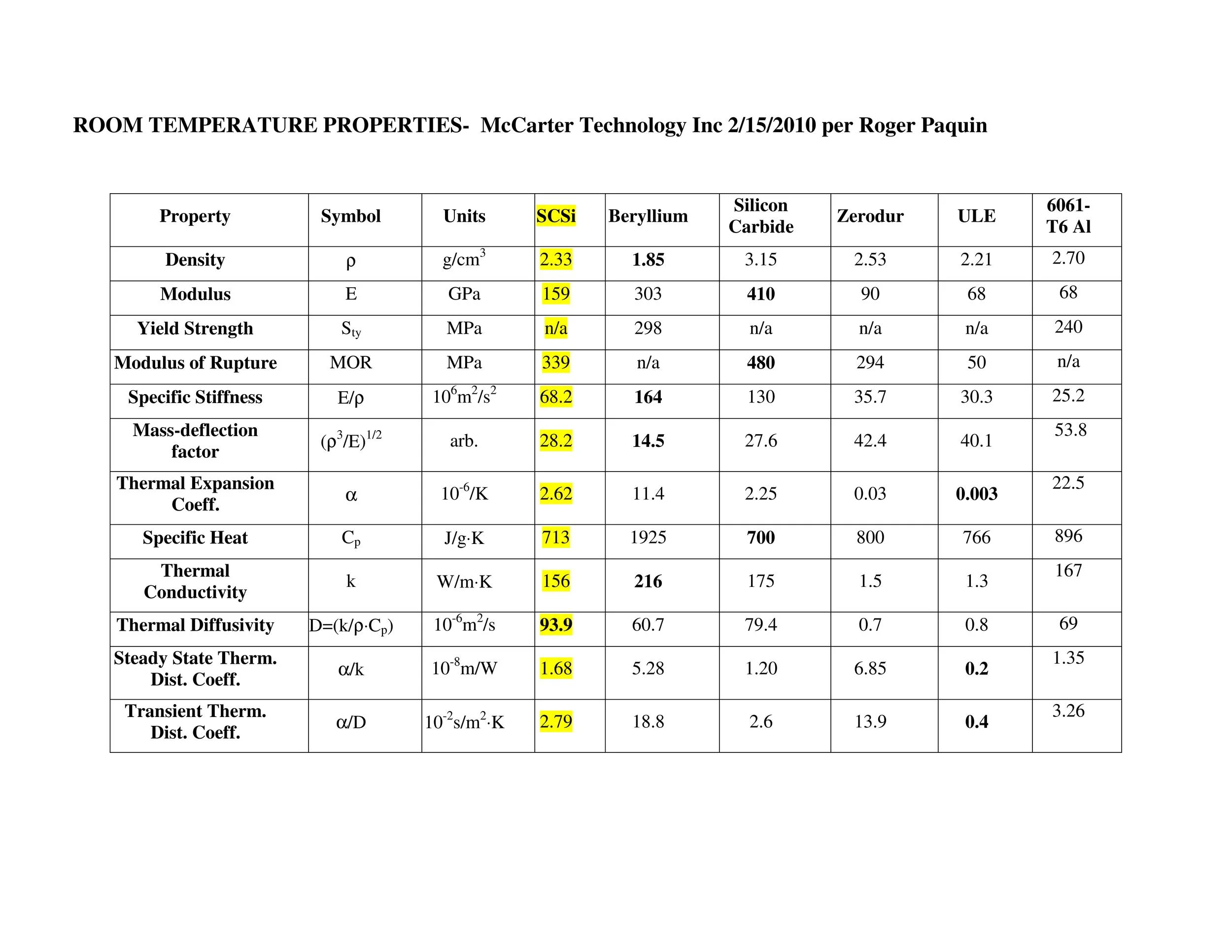 PROPERTIES TABLES-6_1.jpg